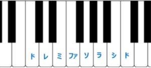 音程についての説明（ピアノの鍵盤）