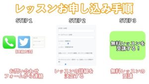 オンラインボイトレ 申し込み手順