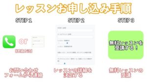 都内出張ボイトレ レッスン申し込み手順 説明画像
